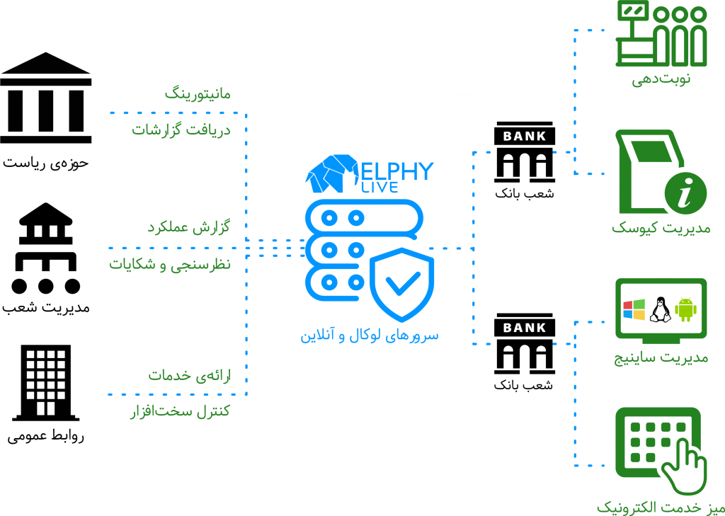 ساینیج دیجیتال الفی لایو