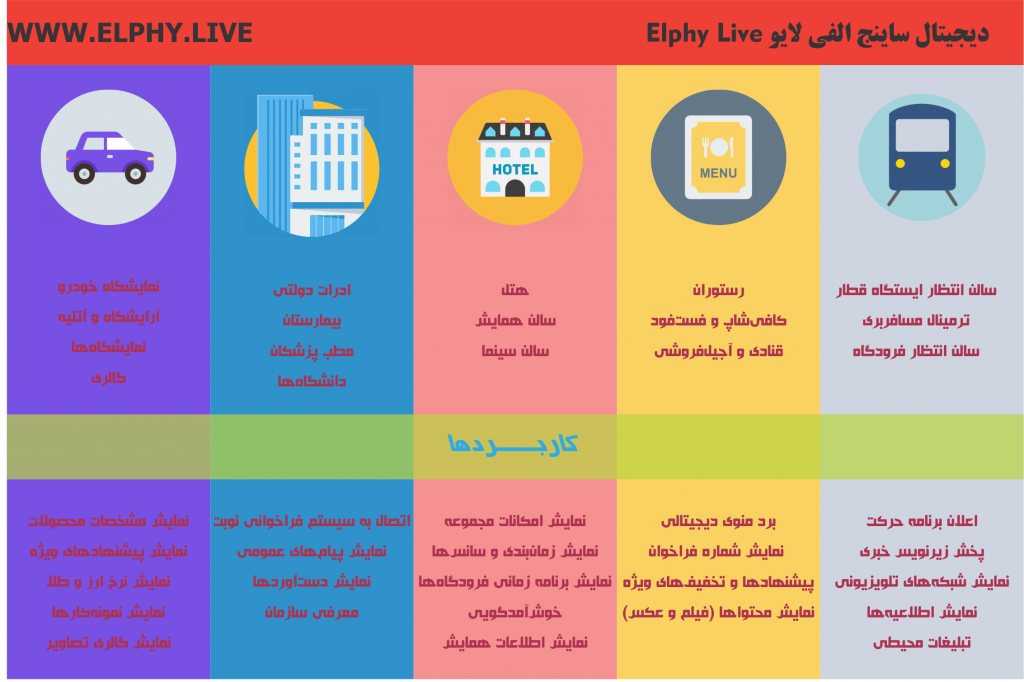 کاربردهای دیجیتال ساینیج الفی لایو Elphy Live