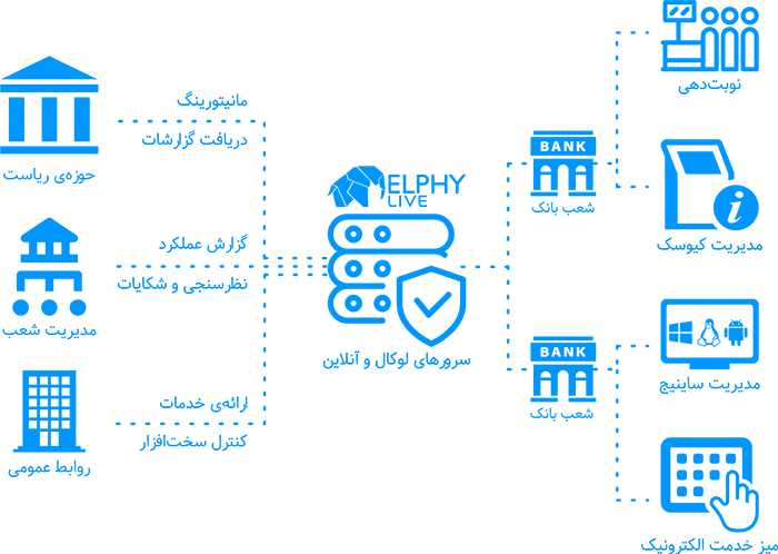 ساینیج تعاملی الفی در یک نگاه